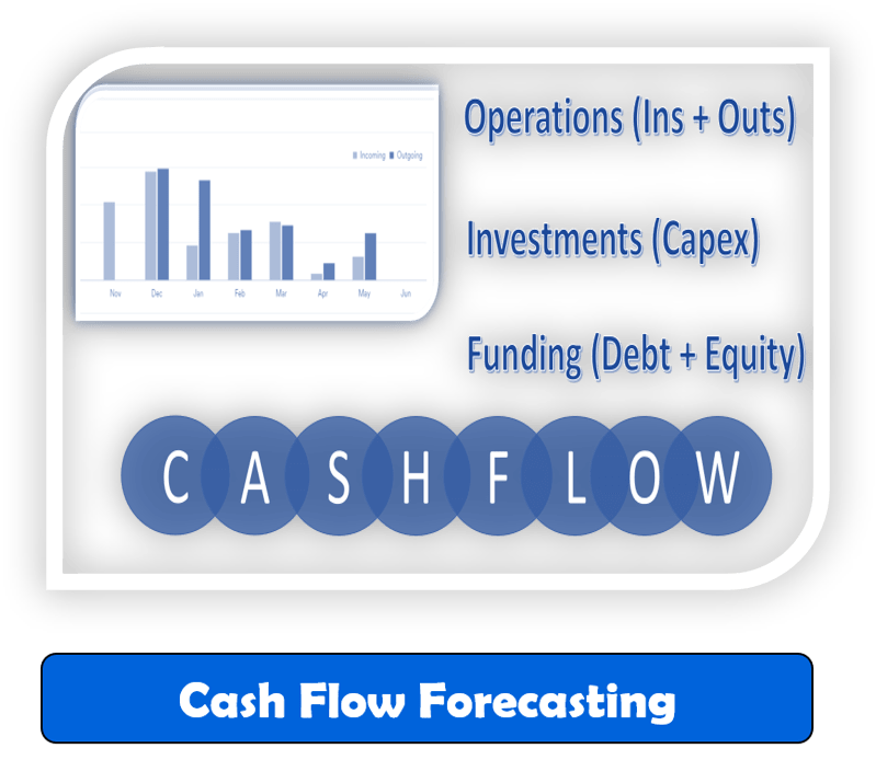 Cash Flow Forecasting